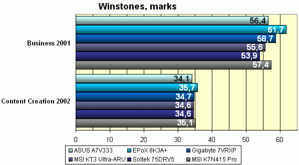 Winstones