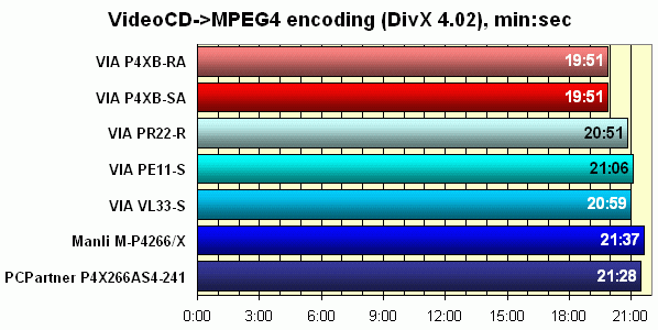 кодирование MPEG4