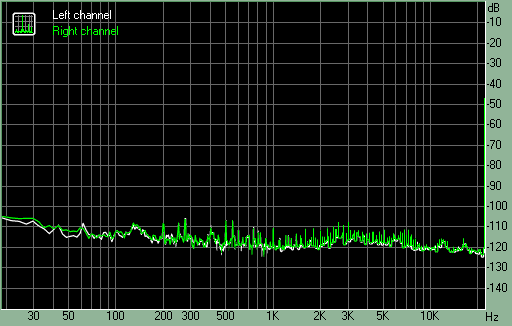 Spectrum graph