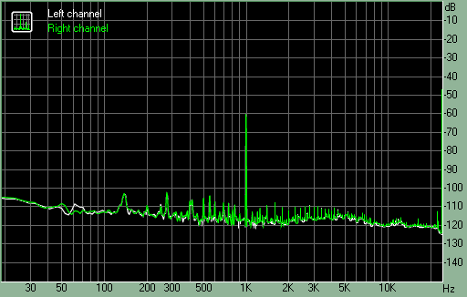 Spectrum graph