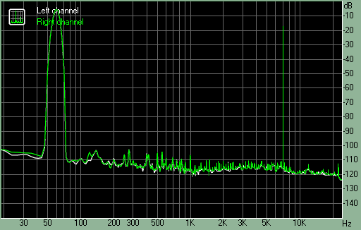 Spectrum graph