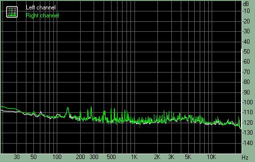 Spectrum graph