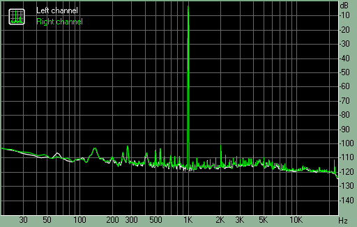 Spectrum graph