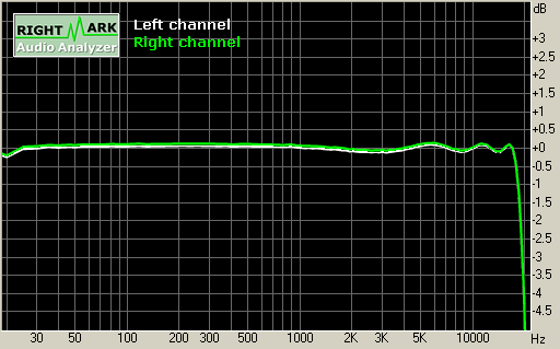 Spectrum graph
