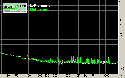 Spectrum graph