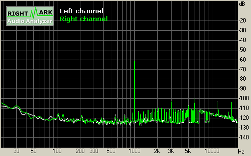 Spectrum graph