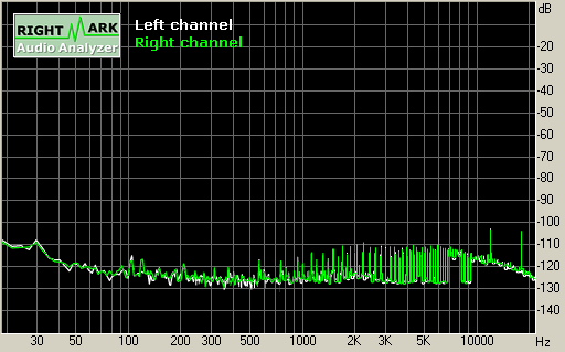 Spectrum graph