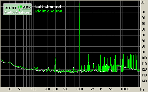 Spectrum graph