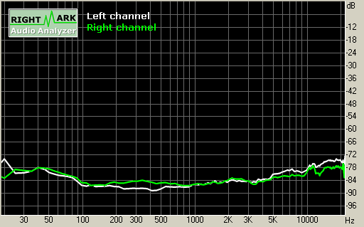 Spectrum graph