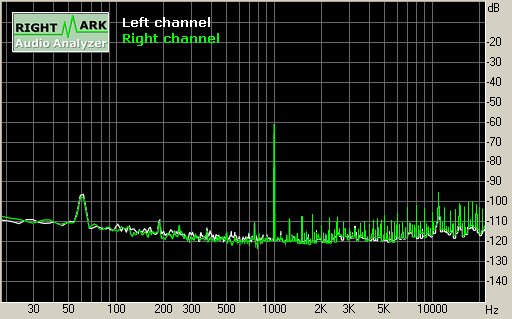 Spectrum graph
