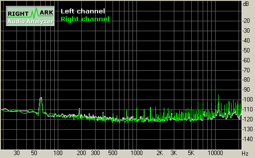 Spectrum graph
