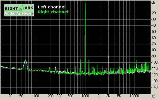Spectrum graph