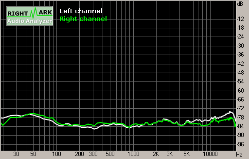 Spectrum graph