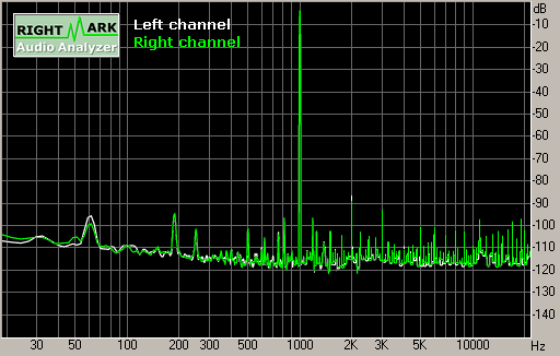 Spectrum graph