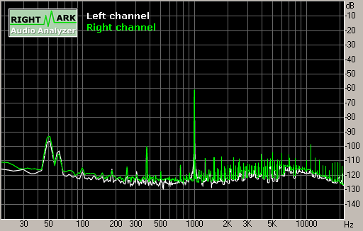 Spectrum graph