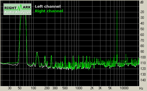 Spectrum graph