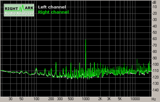 Spectrum graph