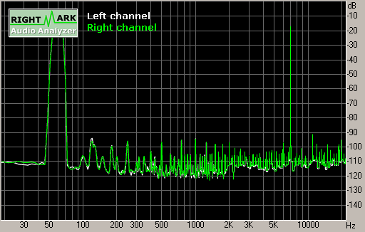 Spectrum graph