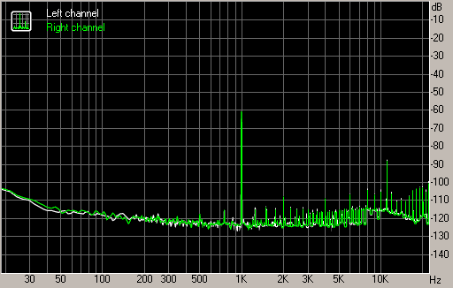 Spectrum graph