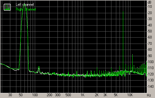 Spectrum graph