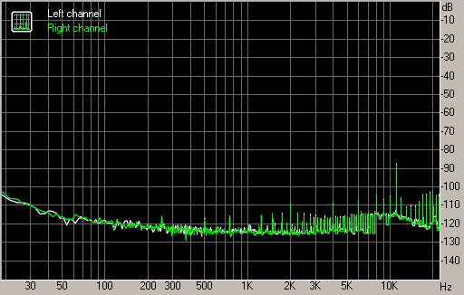 Spectrum graph