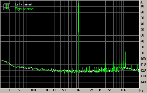 Spectrum graph
