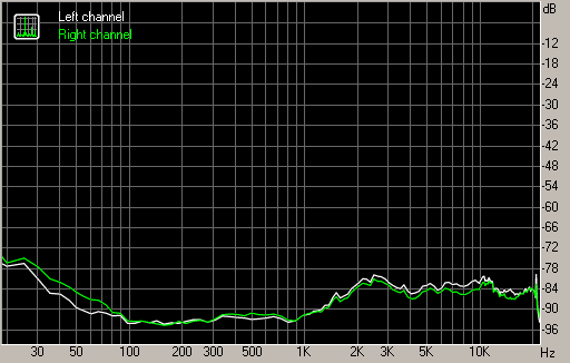 Spectrum graph