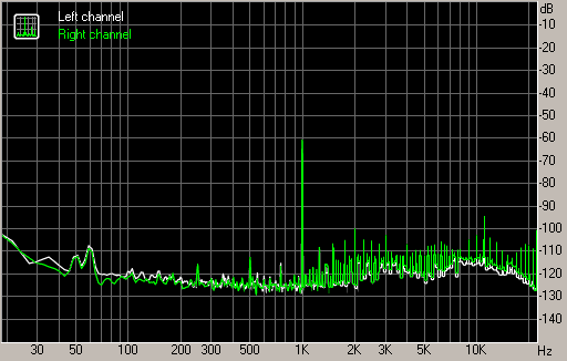 Spectrum graph