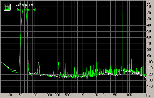 Spectrum graph