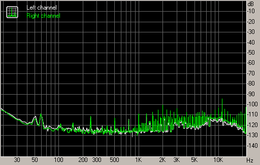 Spectrum graph