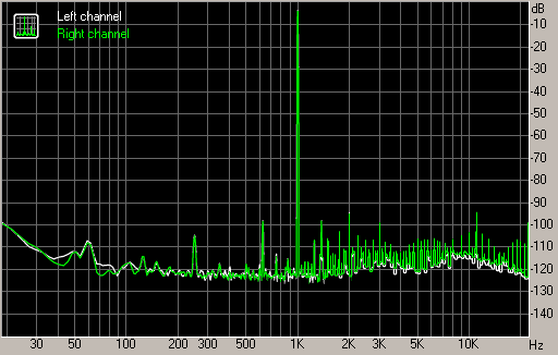Spectrum graph