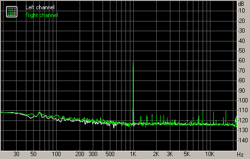 Spectrum graph