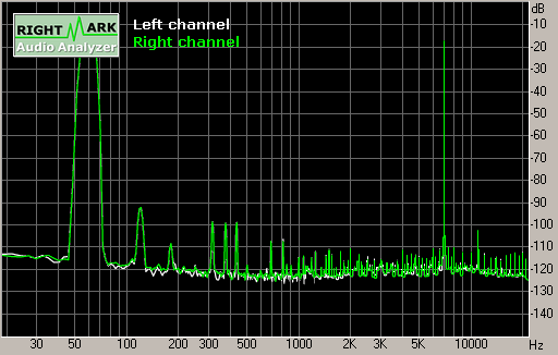 Spectrum graph