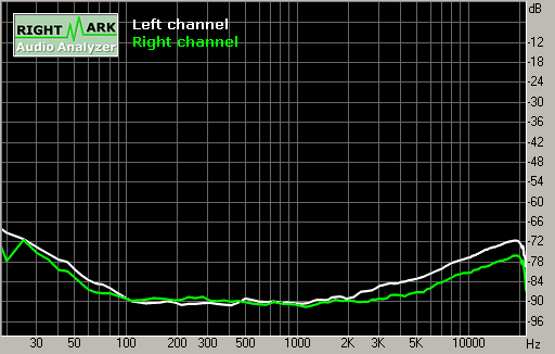 Spectrum graph
