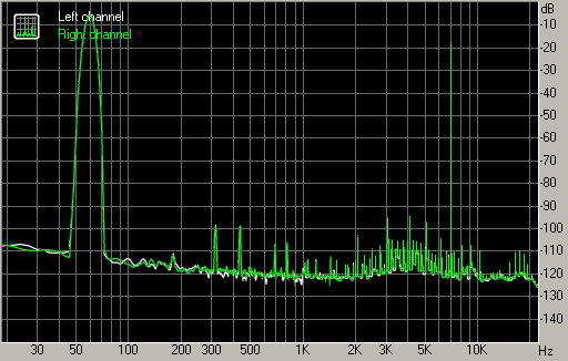 Spectrum graph