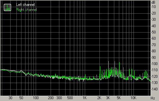 Spectrum graph