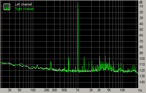 Spectrum graph