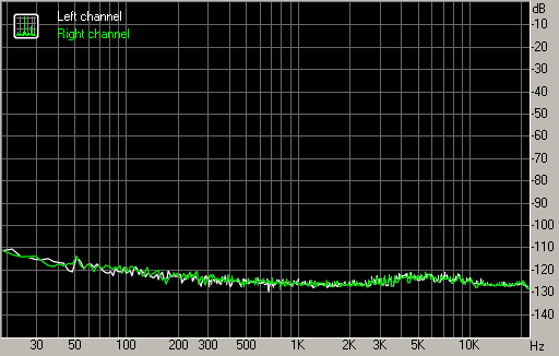Spectrum graph