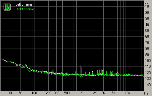 Spectrum graph