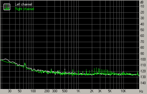 Spectrum graph