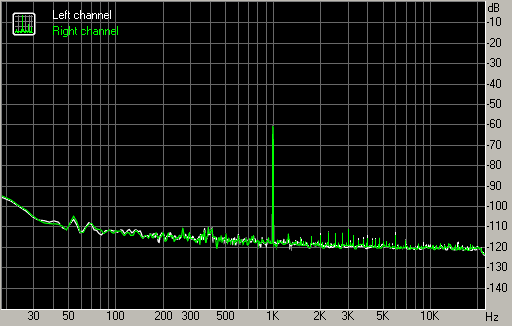 Spectrum graph