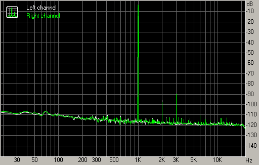 Spectrum graph