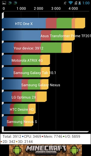 Результаты теста Quadrant Standard на Megafon SP-A20i Mint с прошивкой 4.0.4