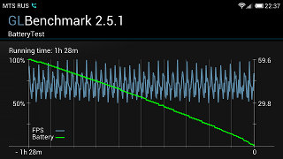 GLBenchmark в Xiaomi Mi-Two