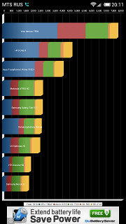 Quadrant Standard в Xiaomi Mi-Two