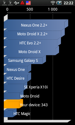 Samsung Galaxy Player 50, результат тестирования в Quadrant Standard