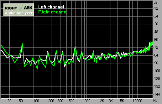 Spectrum graph