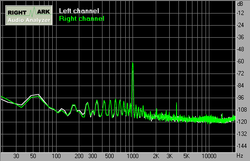 Spectrum graph