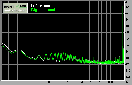 Spectrum graph