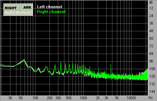Spectrum graph